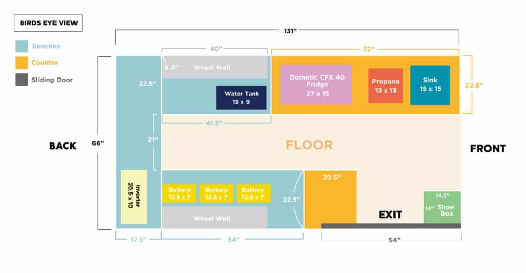 Birds Eye View Of Camper Van Floor Plan Design
