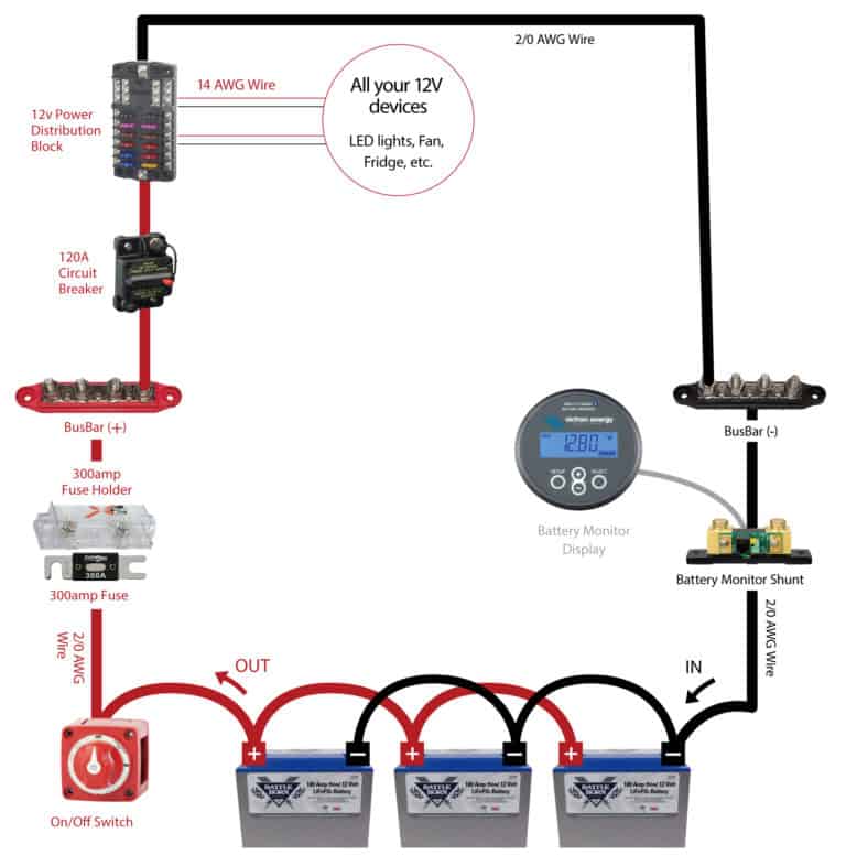 Camper van 12V system electrics wiring diagram