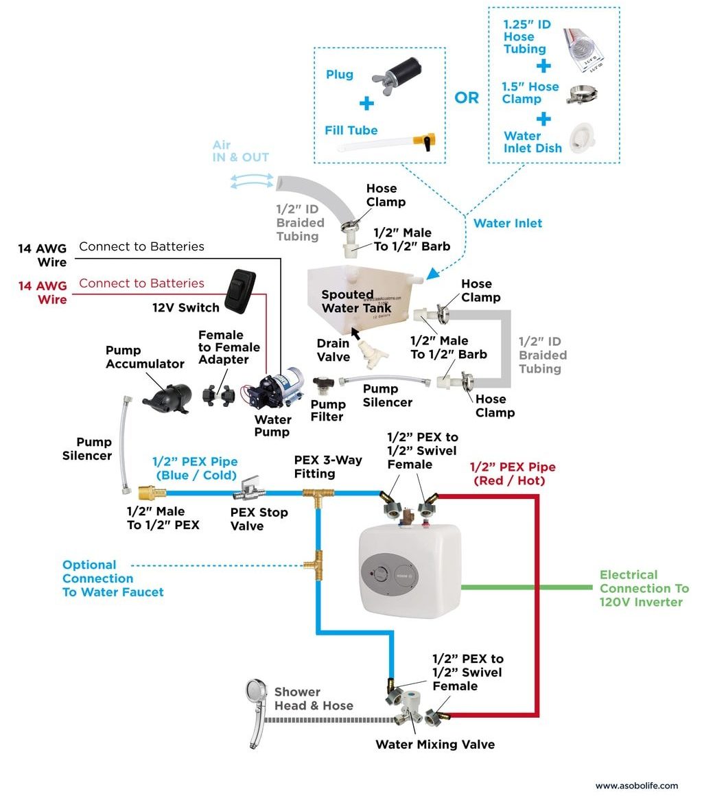 Camper Van Shower Plumbing Diagrams & Installation Guide AsoboLife