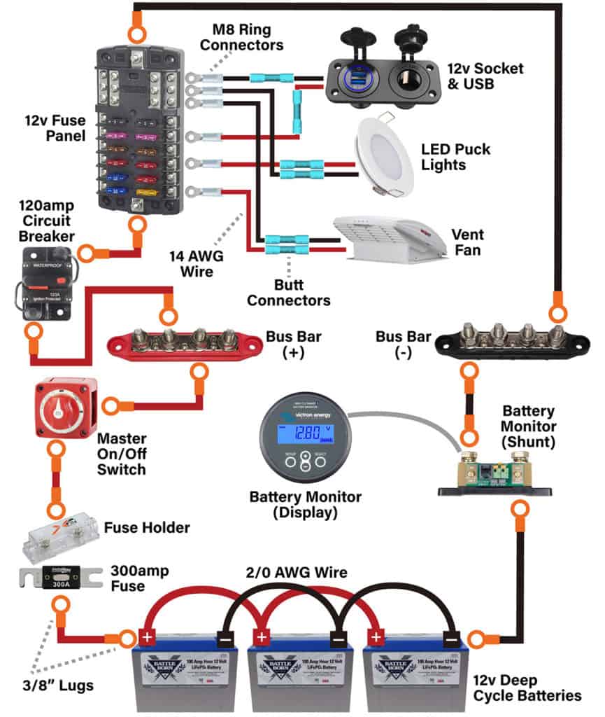 12v Electric Guide For Vans RVs (With Wiring