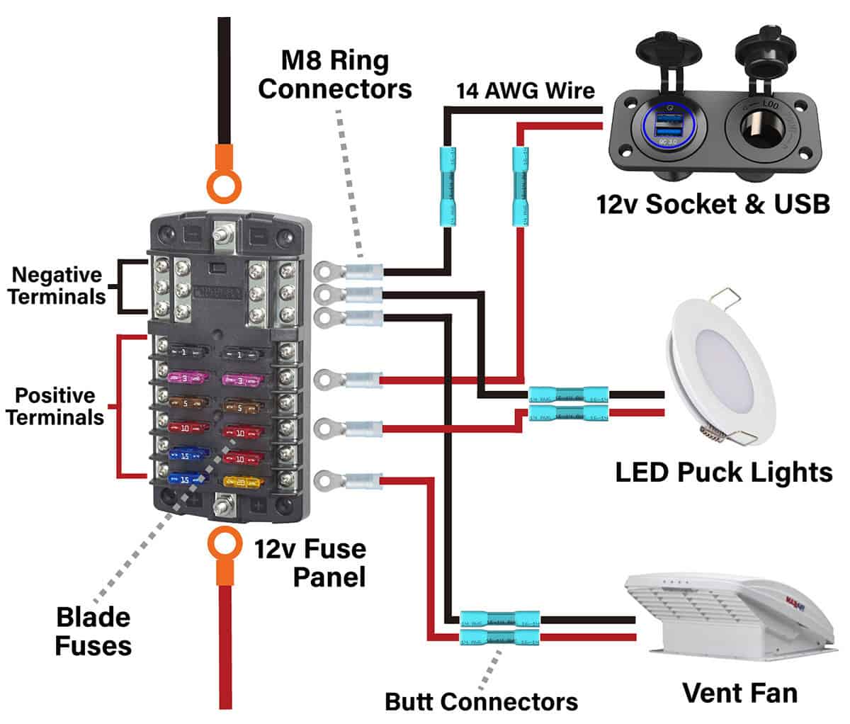 12v Electric Guide For Camper Vans & RVs (With Wiring Diagrams)