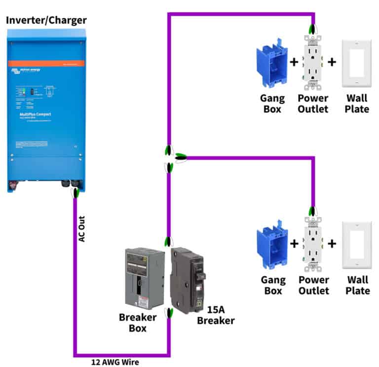 Connecting Inverter To Power Outlets