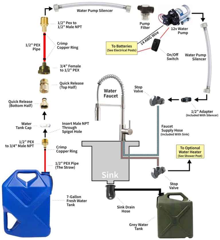 Install A Camper Van Sink System (With Diagrams) - AsoboLife
