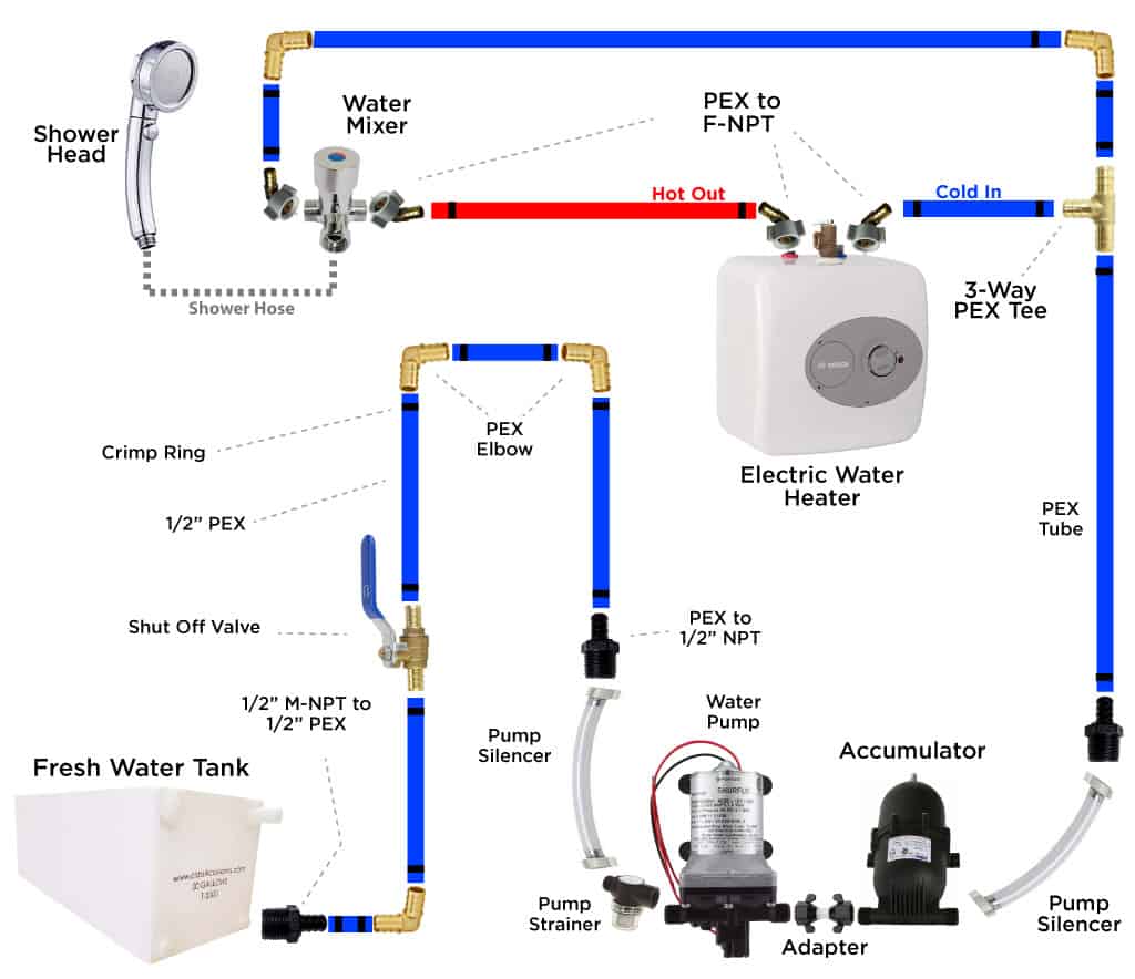 Camper Van Shower Plumbing Diagrams & Installation Guide AsoboLife